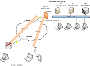 UpgradedNetwork